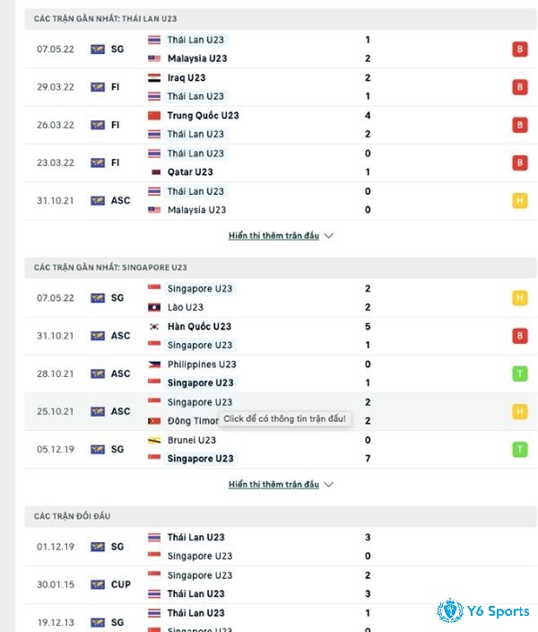 kèo u23 thái lan vs u23 singapore -3