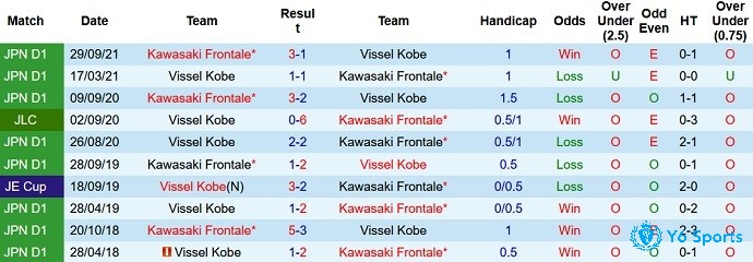 Nhận định, soi kèo vissel kobe đấu với kawasaki, 17h00 ngày 18/5 - Ảnh 4