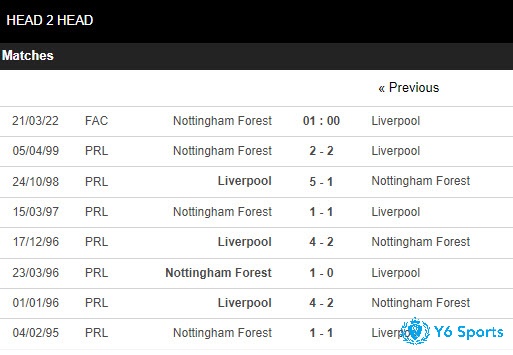 Phong độ đối đầu giữa Nottingham vs LiverPool