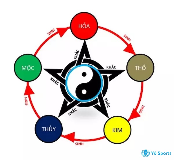 Cách xem theo ngũ hành