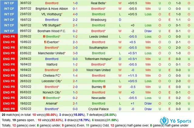 soi kèo brentford vs leicester city