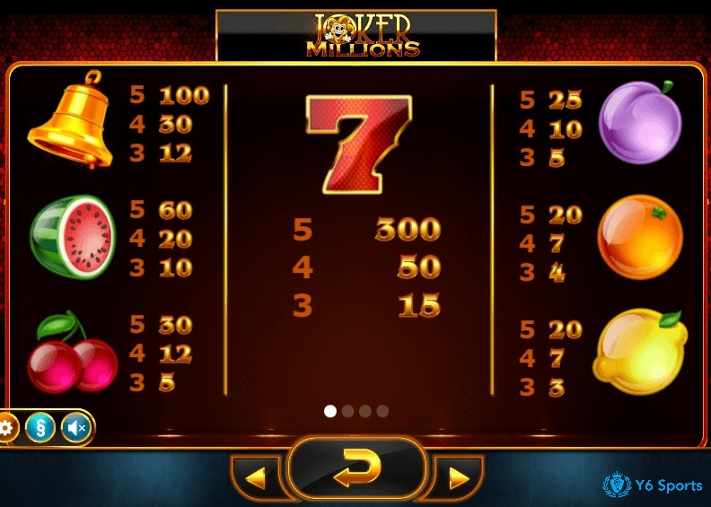 Bảng trả thưởng hấp dẫn dành cho người chơi trong Game Joker Millions Slot