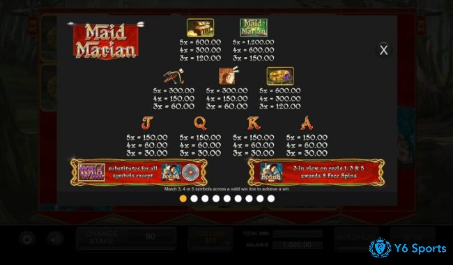 Tỷ lệ trả thưởng siêu hấp dẫn trong Slot Maid Marian Game lên đến 95,1%