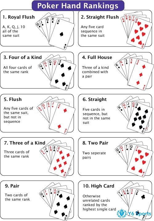 Nắm rõ thứ tự Poker để tự tin hơn khi cá cược