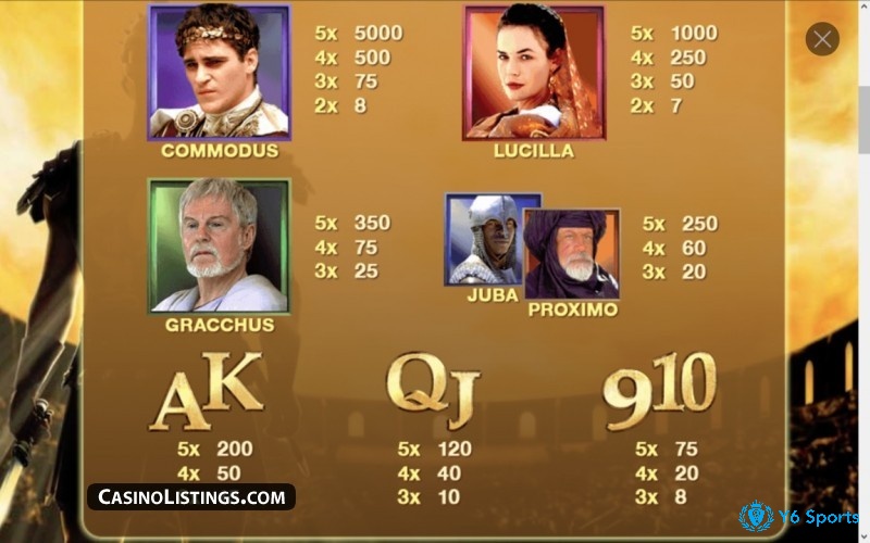 Biểu tượng trả thưởng cao nhất trong Gladiator Jackpot là Đấu sĩ