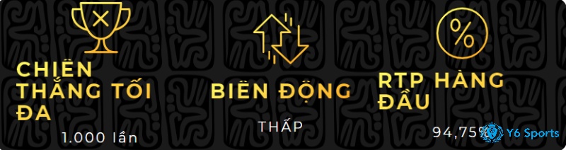 RTP Golden Goddess dao động từ 94,75% đến 98%