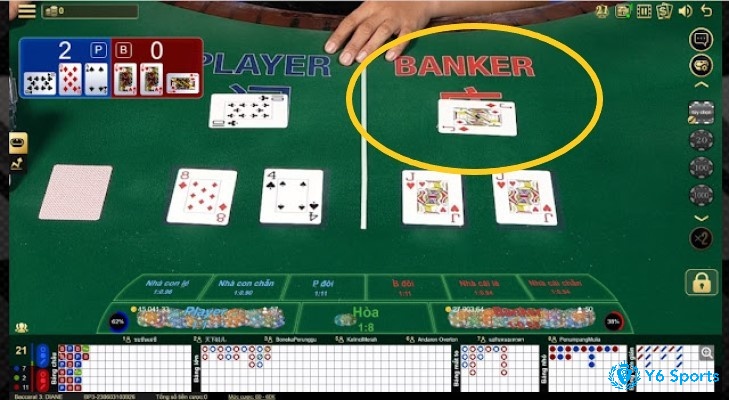 Kinh nghiệm chơi baccarat bằng ưu tiên cược vào cửa banker 