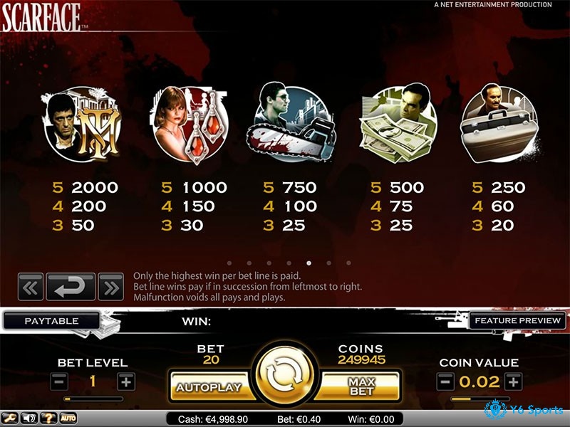 Các biểu tượng chính trong Scarface Hot slot là các nhân vật trong phim