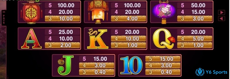 Biểu tượng đèn lồng đem đến mức thưởng lớn nhất trong Serenity slot